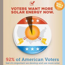 SEIA infographic on solar's popularity