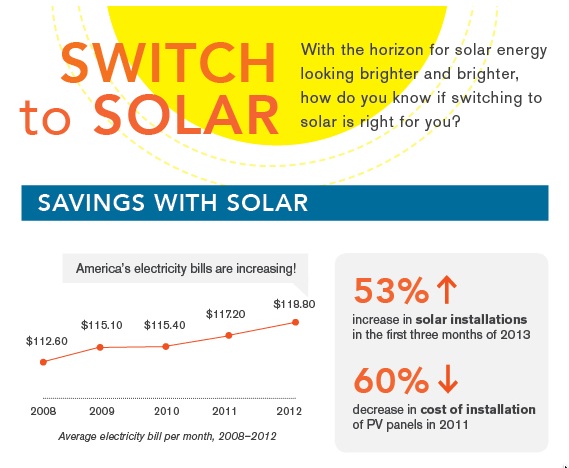 Excerpted from NerdWallet infographic. Courtesy NerdWallet. 