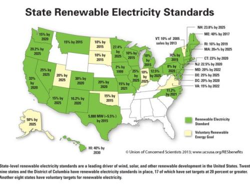 State Renewable Standards