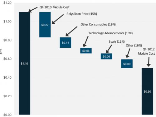 GTM Research report